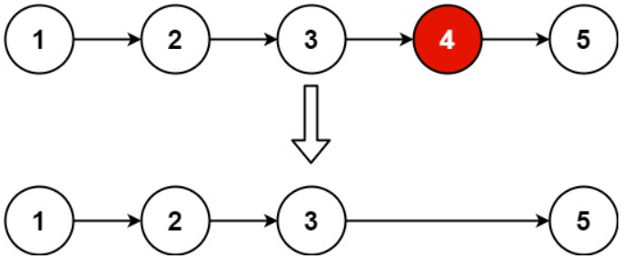 【leetcode】力扣算法之删除链表中<span style='color:red;'>倒数</span><span style='color:red;'>第</span><span style='color:red;'>n</span><span style='color:red;'>个</span>节点【中等难度】