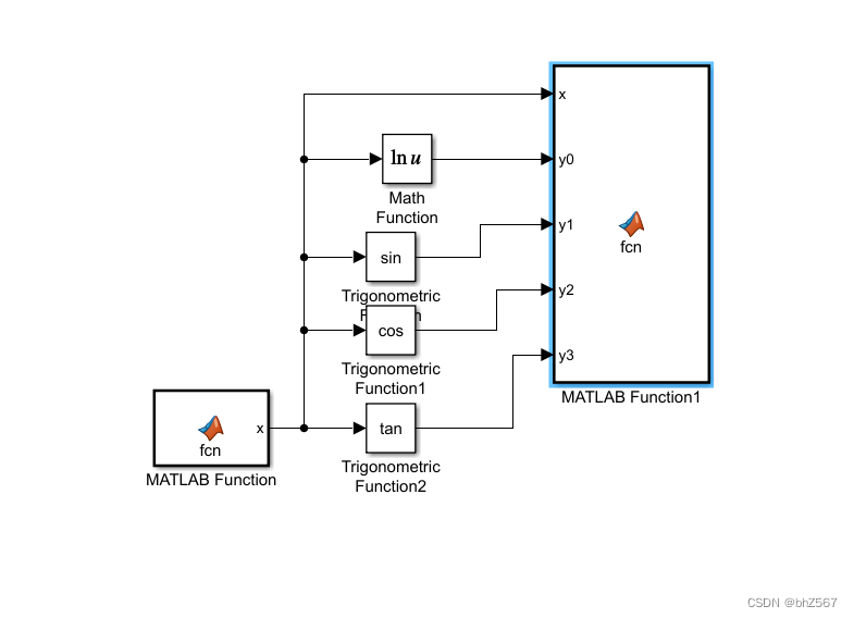 simulink中<span style='color:red;'>MATLAB</span> <span style='color:red;'>Function</span>笔记