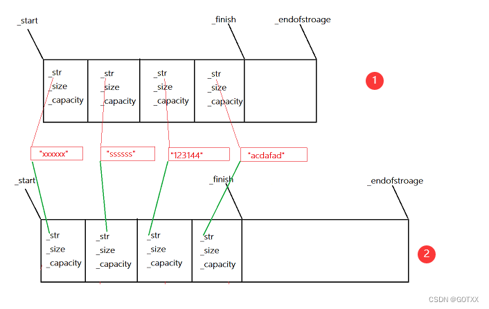 探索C++中的动态数组：实现自己的Vector容器,在这里插入图片描述,词库加载错误:未能找到文件“C:\Users\Administrator\Desktop\火车头9.8破解版\Configuration\Dict_Stopwords.txt”。,操作,没有,程序,第3张