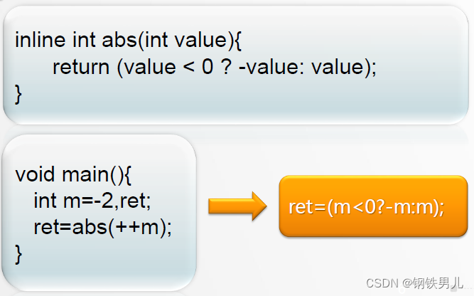 C++ 内联函数