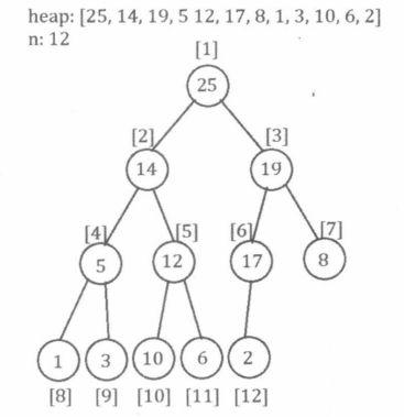 0x17 二叉堆