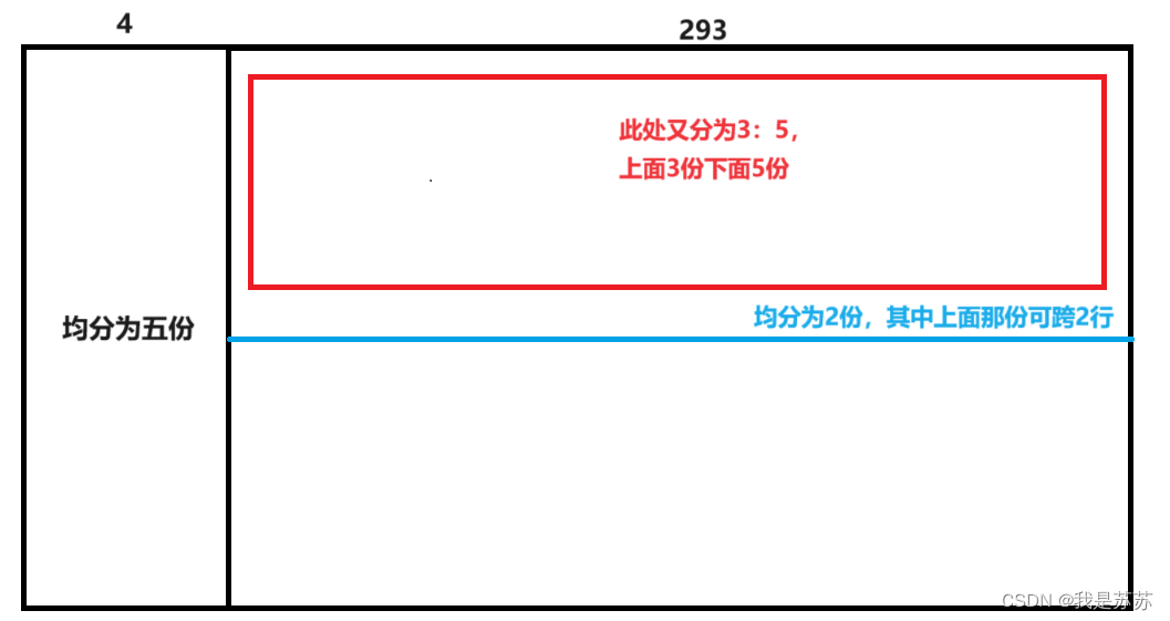 C#基础：WPF中常见控件的布局基础