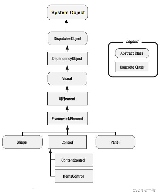 C#之<span style='color:red;'>WPF</span><span style='color:red;'>学习</span>之路（<span style='color:red;'>2</span>）