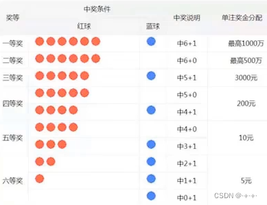 Java学习第05天-编程思维与编程能力