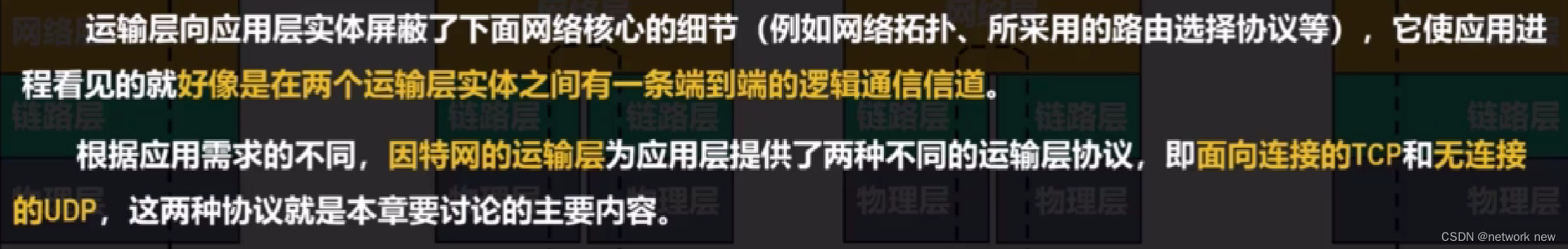 【传输层】进程之间基于网络的通信（湖科大慕课自学笔记）