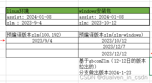 【zlm】针对单个设备的码率的设置