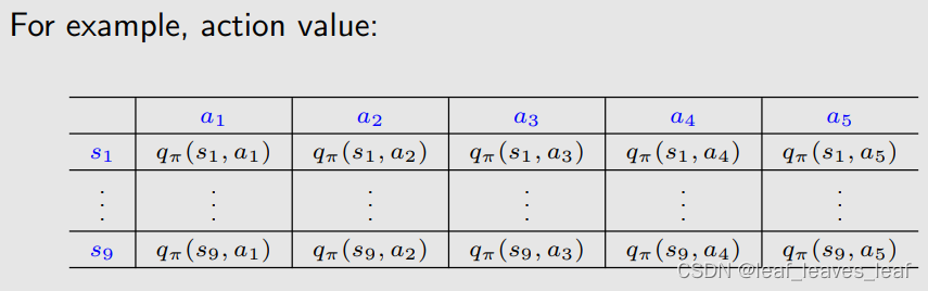 【强化学习的数学原理-赵世钰】课程笔记（八）值函数近似（value function approximation）