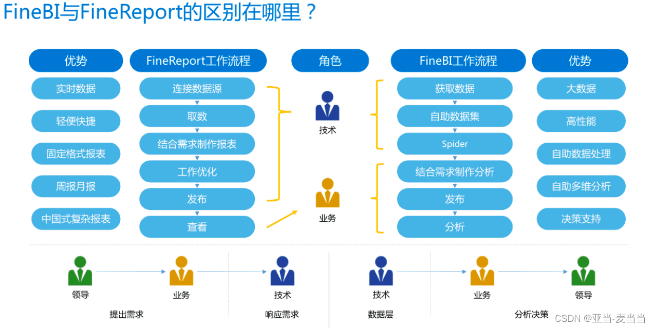 FineReport简单介绍