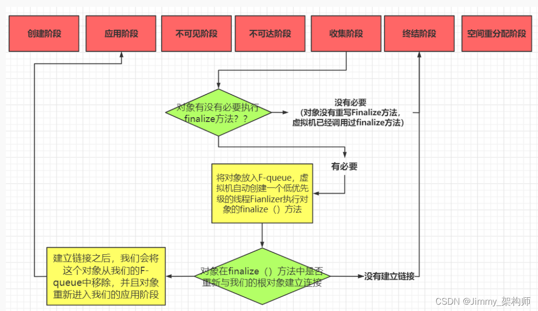 <span style='color:red;'>JDK</span>的串行收集器<span style='color:red;'>介绍</span>与优化指南-02