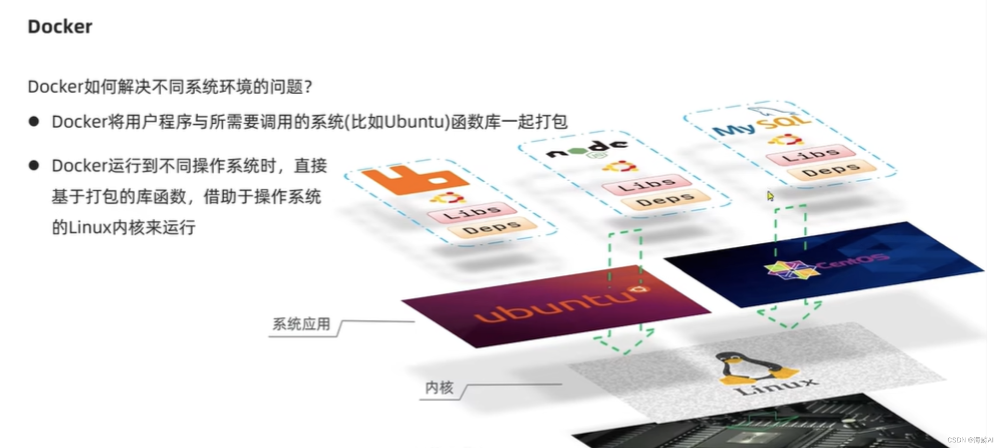 Spring Cloud与Docker集成：微服务容器化解决方案详解