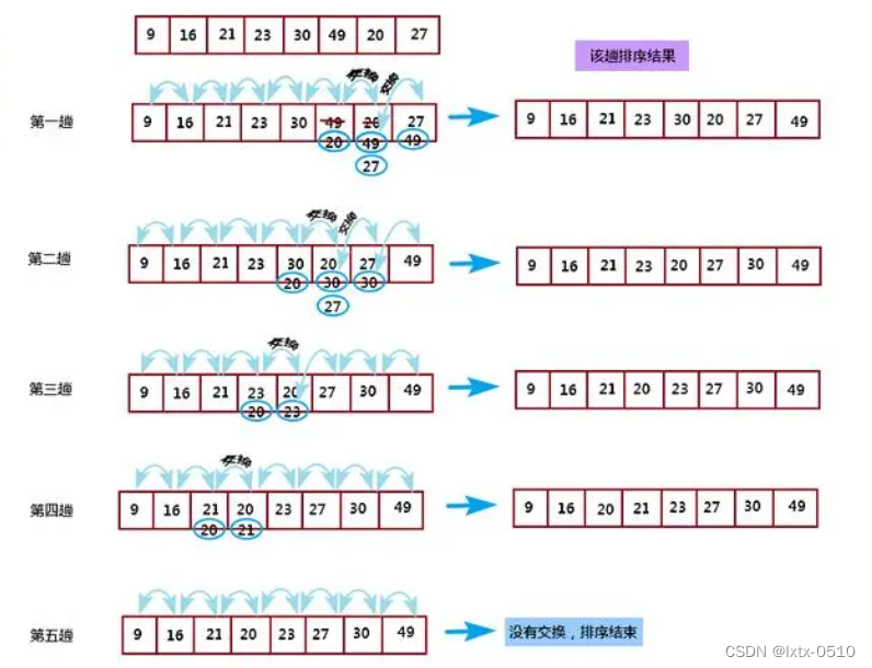 【算法】冒泡排序