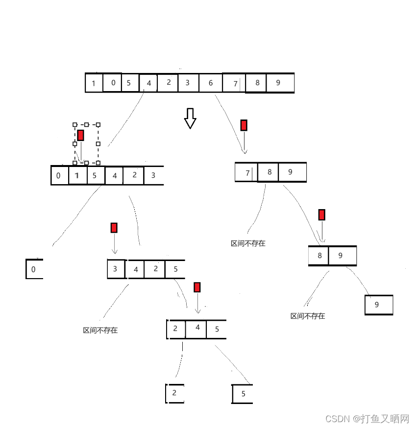 排序——手撕快排