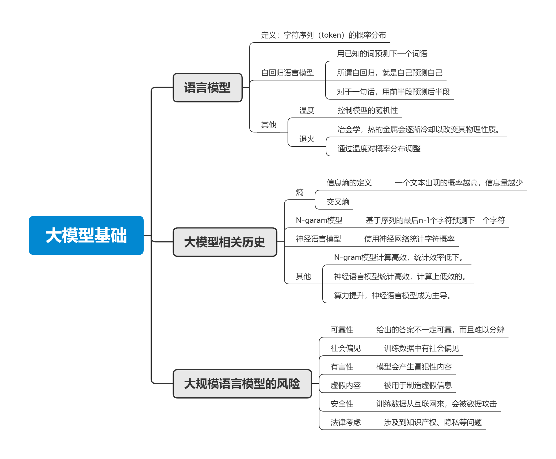 大模型理论基础-第一章（大模型基础）-CSDN博客
