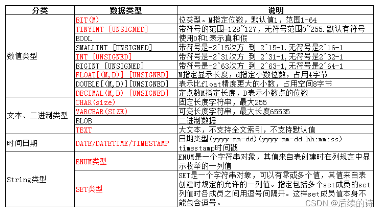 MySQL数据类型