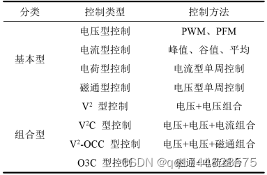 基于单片机的Buck型变换器控制