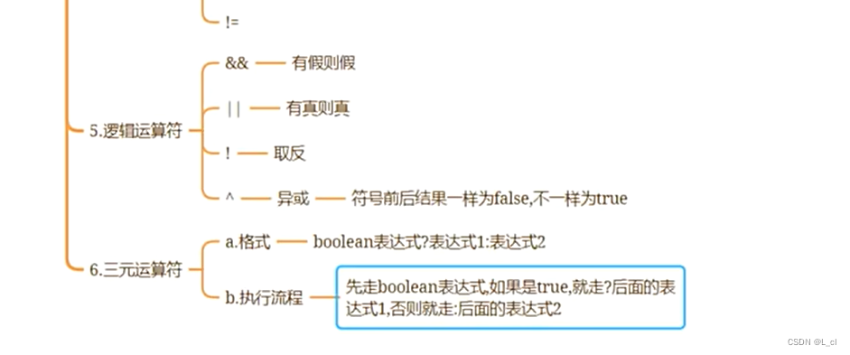 重学Java 5 idea详细使用和运算符