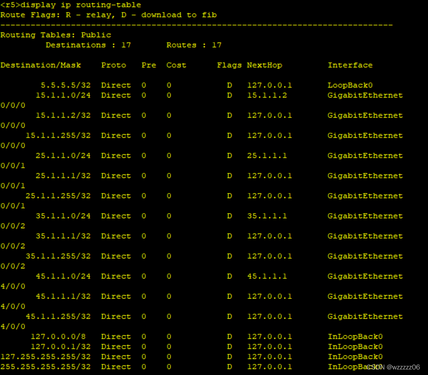 ospf-gre隧道小练习