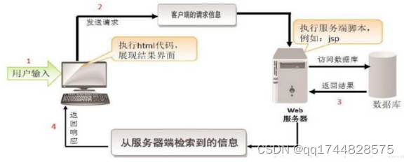 <span style='color:red;'>基于</span>springboot<span style='color:red;'>的</span>stone<span style='color:red;'>音乐</span><span style='color:red;'>播放器</span><span style='color:red;'>的</span>设计与实现