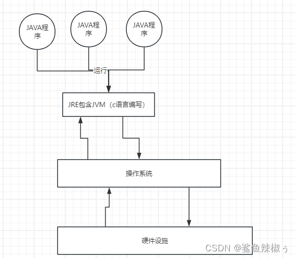 JVM基础