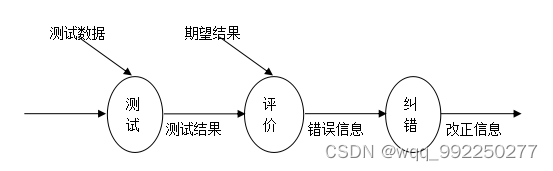 基于SSM框架的电脑测评系统论文