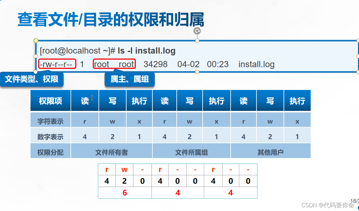 用户账户的权限管理