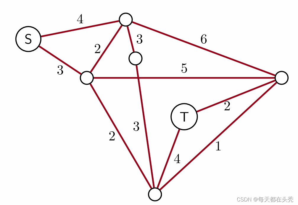 Lecture2——最<span style='color:red;'>优化</span><span style='color:red;'>问题</span><span style='color:red;'>建</span><span style='color:red;'>模</span>