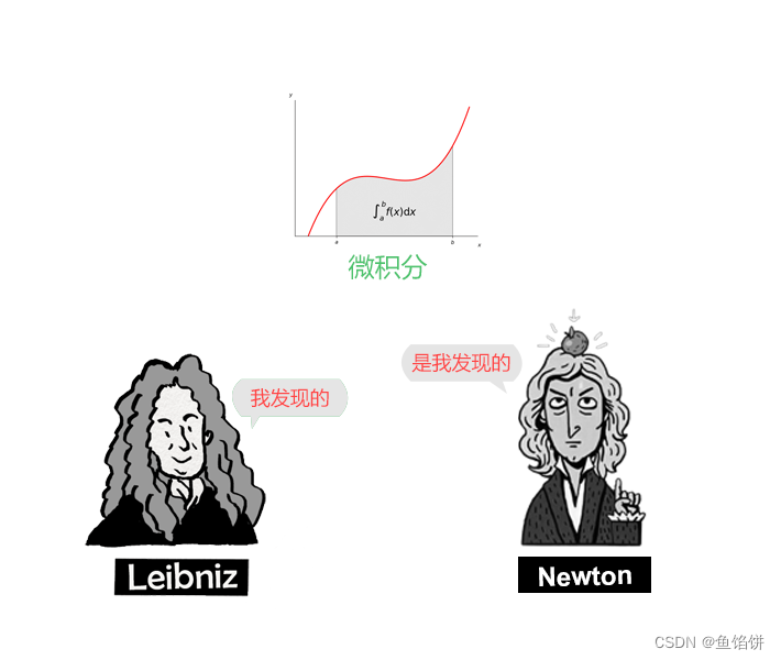 深入学习《大学计算机》系列之第1章 1.4节——从二进制起源窥见的奥秘