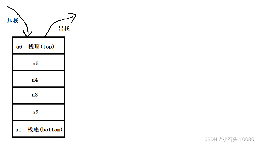 【<span style='color:red;'>C</span><span style='color:red;'>语言</span> | <span style='color:red;'>数据</span><span style='color:red;'>结构</span>】<span style='color:red;'>栈</span>