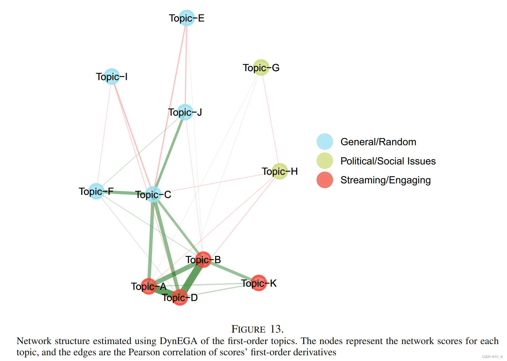 from https://link.springer.com/article/10.1007/s11336-021-09820-y