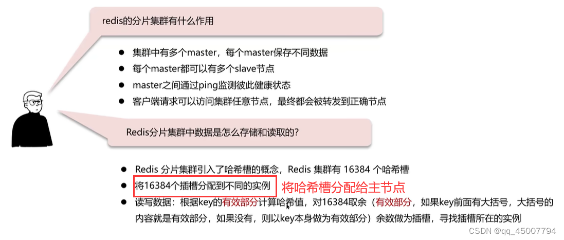 面试八股——redis——集群