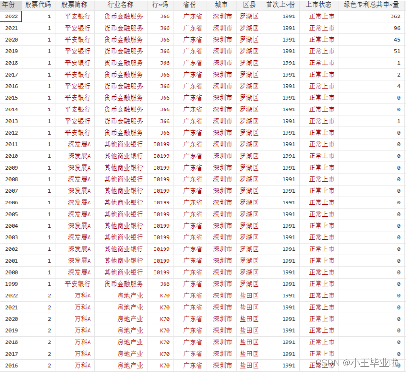 1999-2022年企业持续绿色创新水平数据