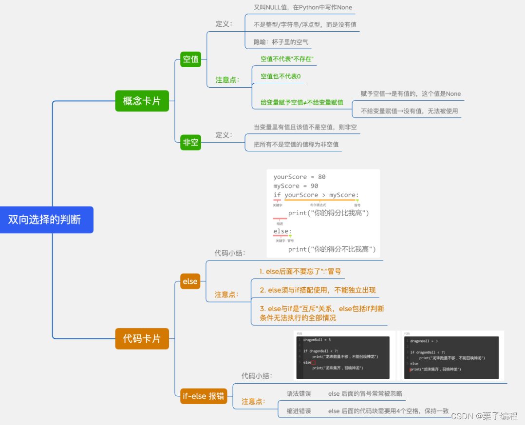 【Python编程基础6/6】双向选择的判断