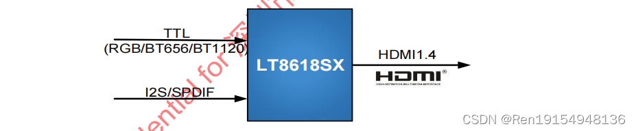 龙迅LT8618SXB TTL /BT656/BT601/BT1120桥接到HDMI 1.4，低功耗HDMI1.4发射机