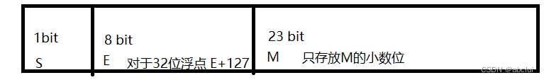 【最全】C面试题