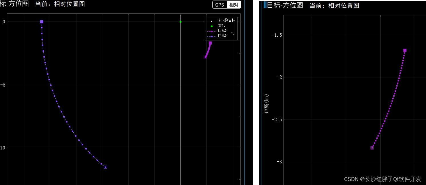 Qt实用技巧：QCustomPlot做北斗GPS显示<span style='color:red;'>绝对</span>位置运动<span style='color:red;'>轨迹</span>和相对位置运动<span style='color:red;'>轨迹</span>图的时，使图按照输入点顺序连<span style='color:red;'>曲线</span>