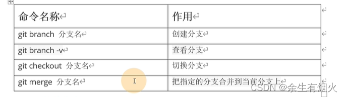 面试八-git使用