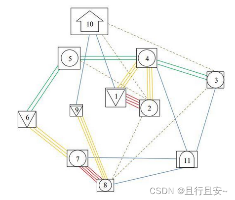 设施布置之车间布局优化SLP分析