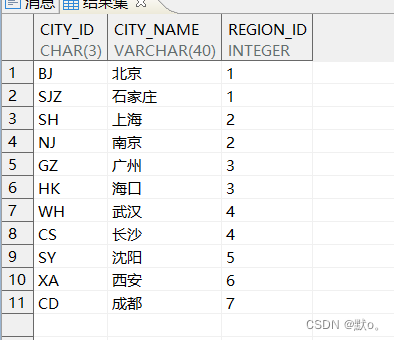 深入了解达梦数据库的增删查改操作：从入门到精通