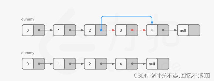 Python·算法·每日一题（3月12日） 删除链表的倒数第 N 个结点