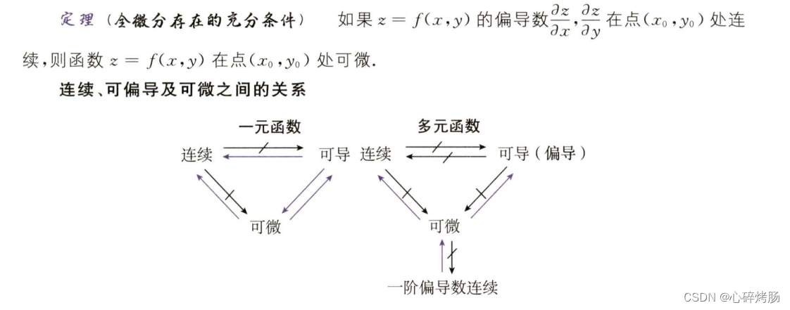 高等数学基础篇（数二）之多元函数的基本概念