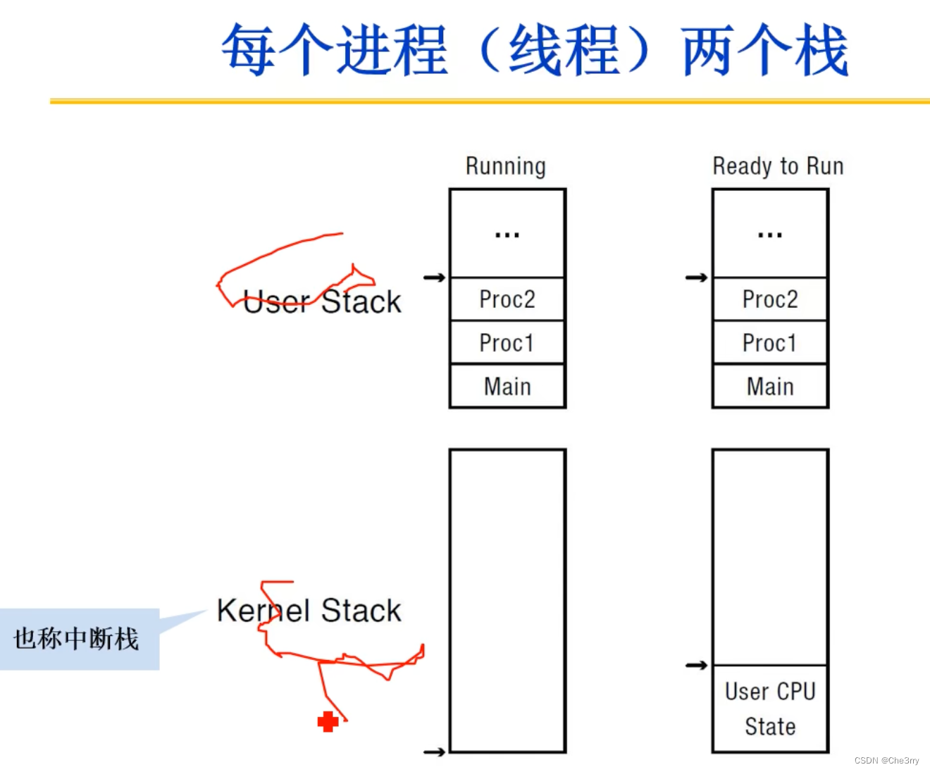 操作系统｜进程和线程的上下文以及他们的上下文切换具体流程？