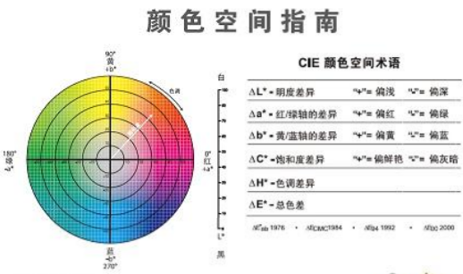 CIELab