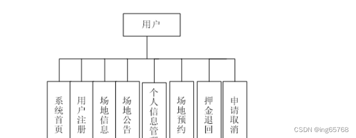 请添加图片描述