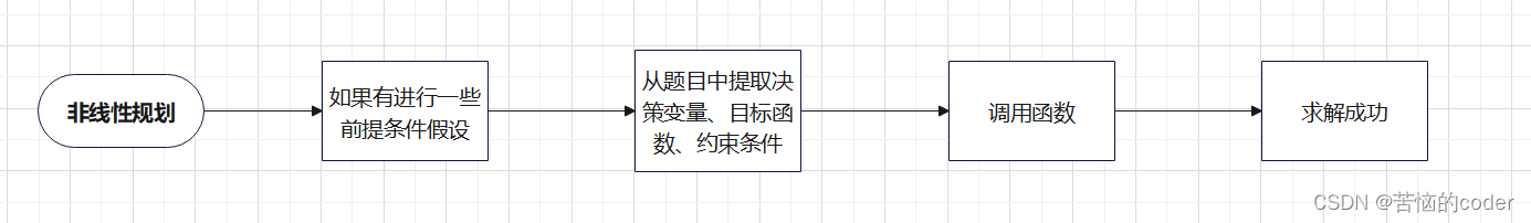 数学建模【非线性规划】