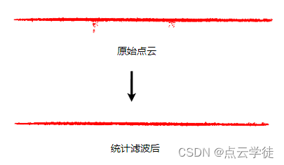 MATLAB 统计滤波（去除点云噪声）（55）