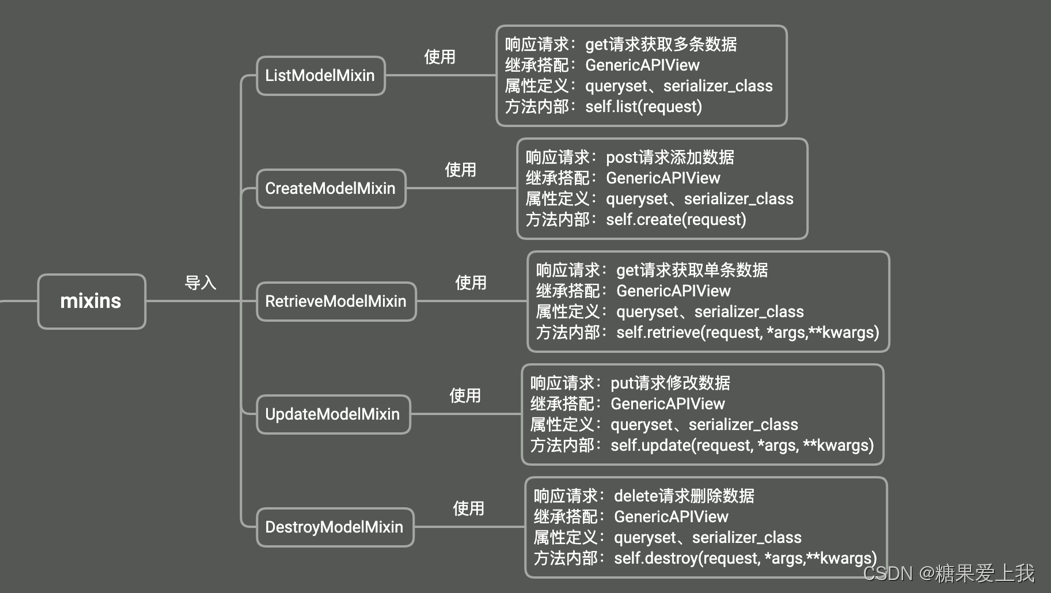 drf知识-06