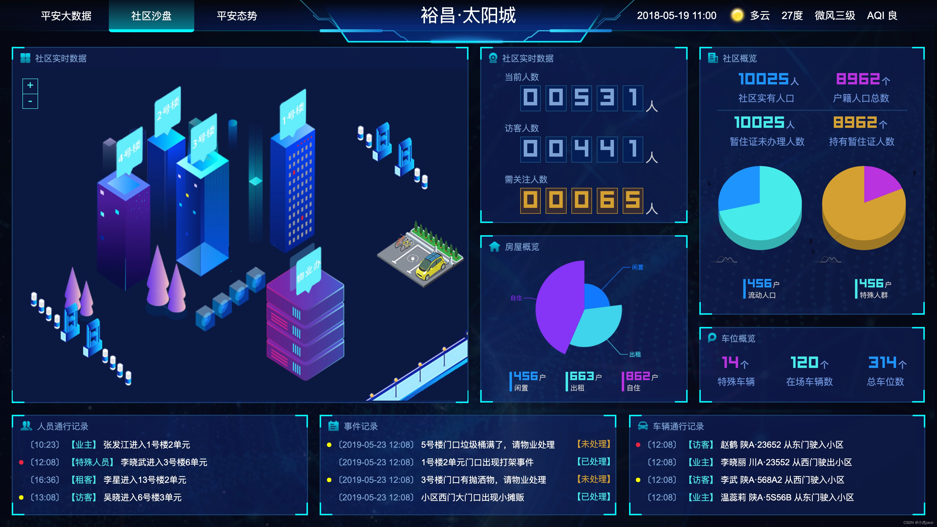 2024图表分析网页模版大数据可视化大屏电子沙盘合集包含金融行业智慧