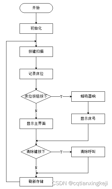 呼叫按钮报警器线路图图片