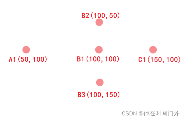 C# 根据两点<span style='color:red;'>名称</span>，寻找两短<span style='color:red;'>路程</span><span style='color:red;'>的</span>最优解，【有<span style='color:red;'>数据库</span>设计，完整代码】