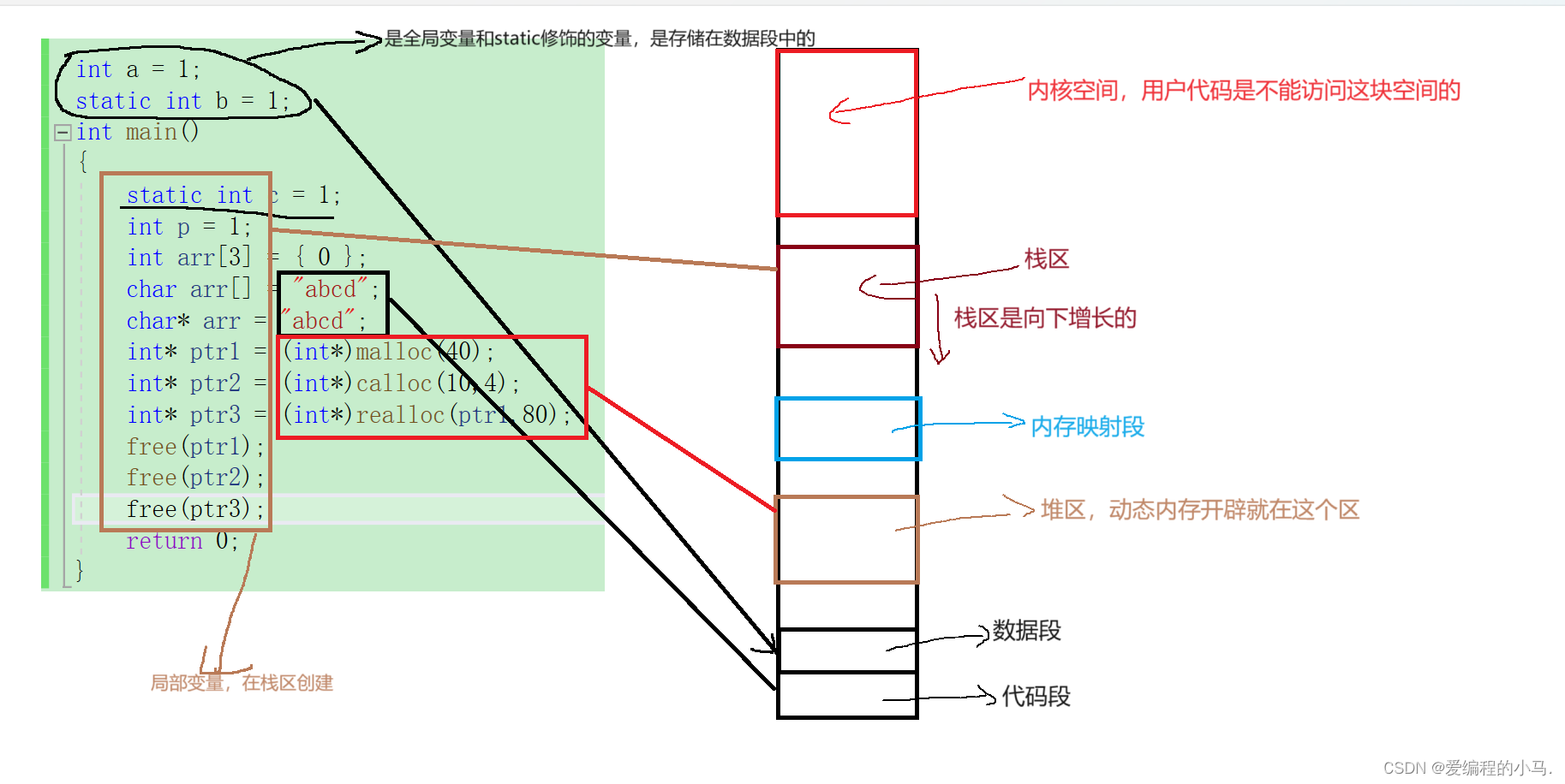 【C语言进阶】动态内存管理